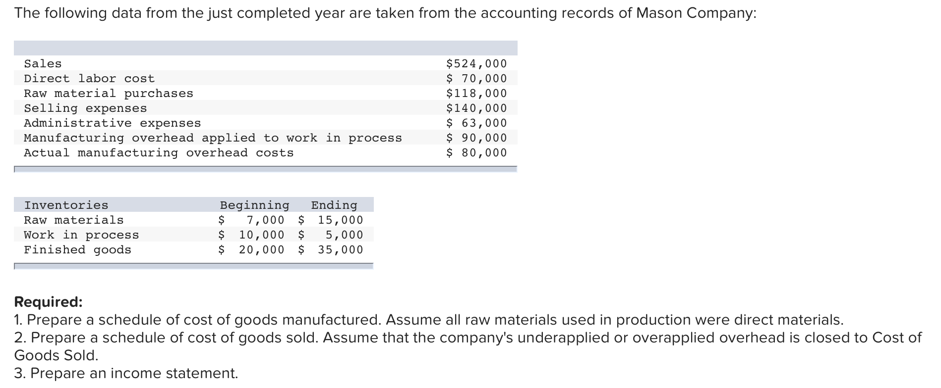  The following data from the just completed year are taken from