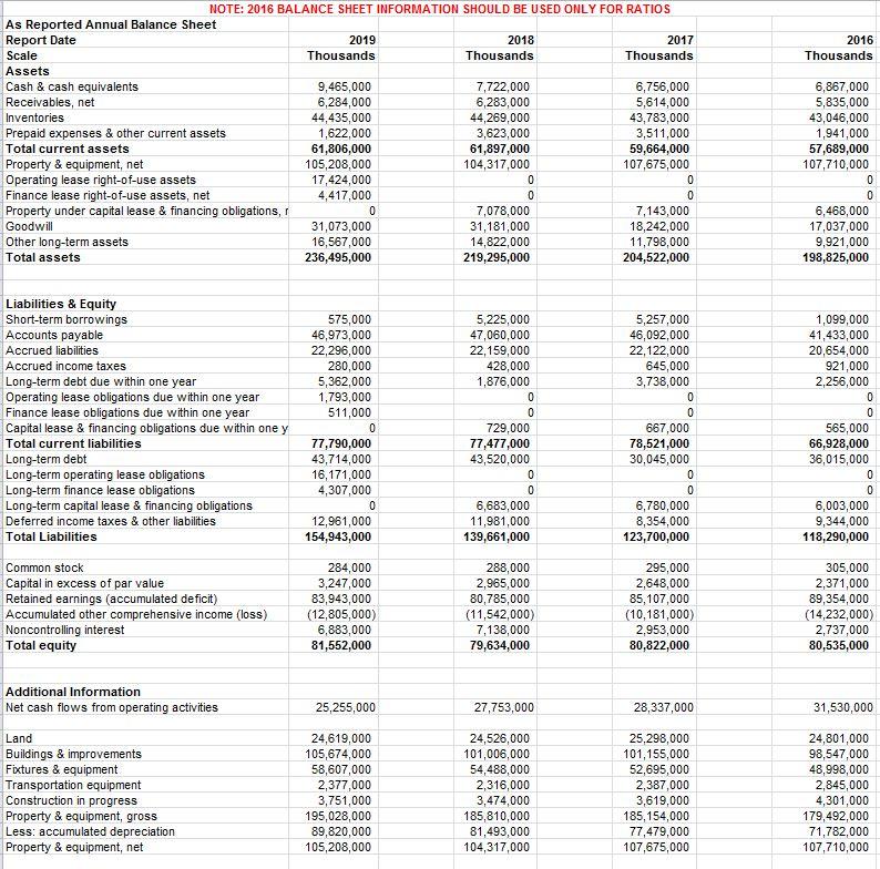 Prepare ratio analyses (for 2019, 2018, and 2017) for both companies. You