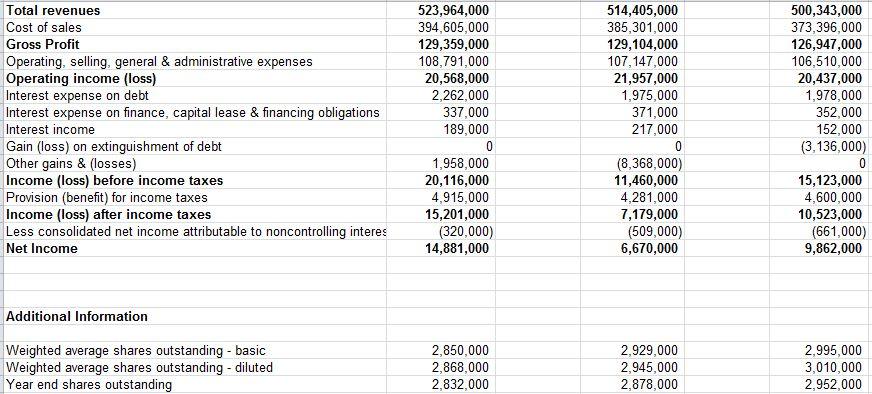 should include the following ratios in your computations: Liquidity o Current Ratio