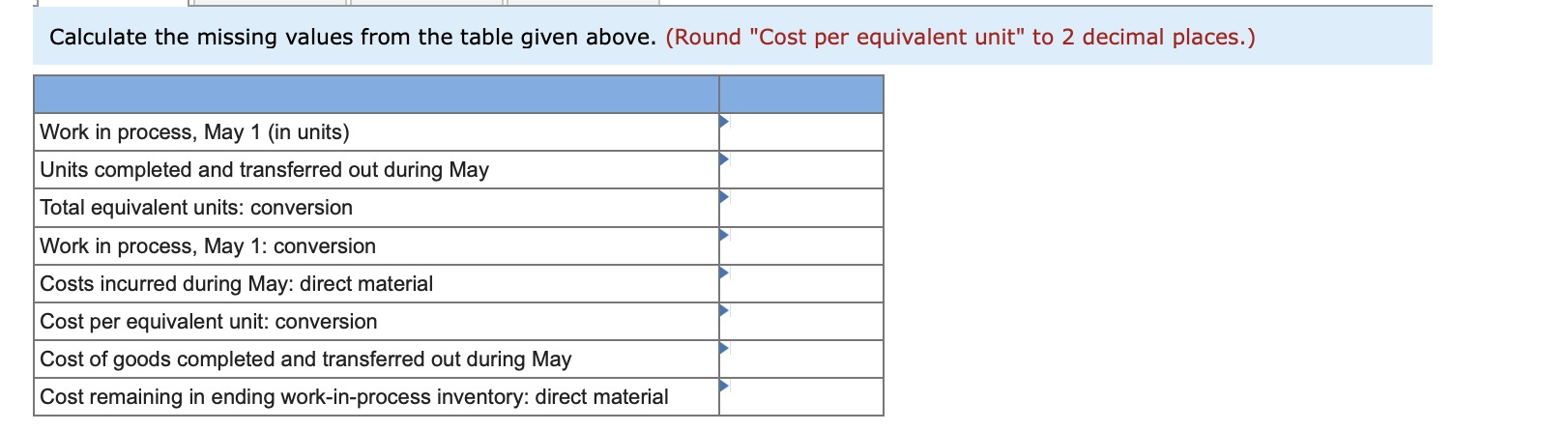 and Rubber Company for the month of May. 60,000 75,000 10,000 75,000