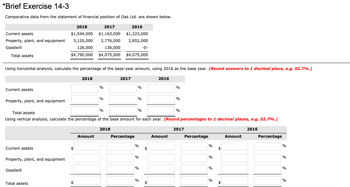 Hi could you please answer this question. *Brief Exercise 14-3 Comparative data