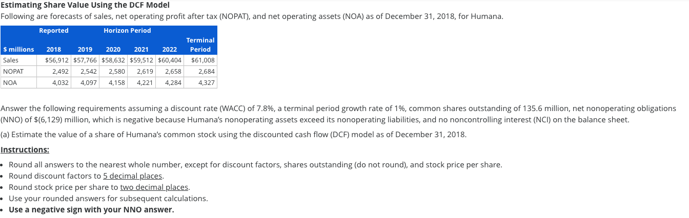  Estimating Share Value Using the DCF Model Following are forecasts of
