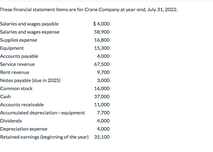 These financial statement items are for Crane Company at year-end, July