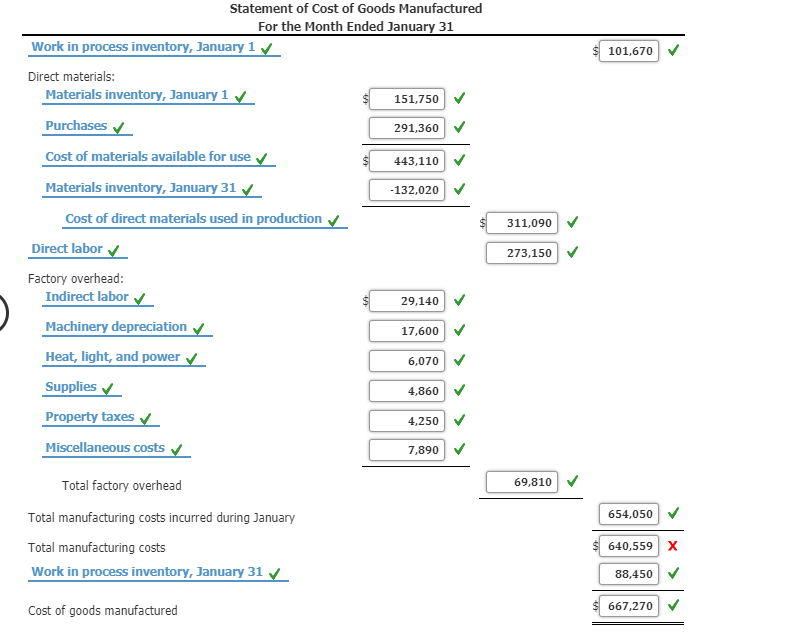 time getting the correct answer for "Total manufacturing costs incurred during January"??