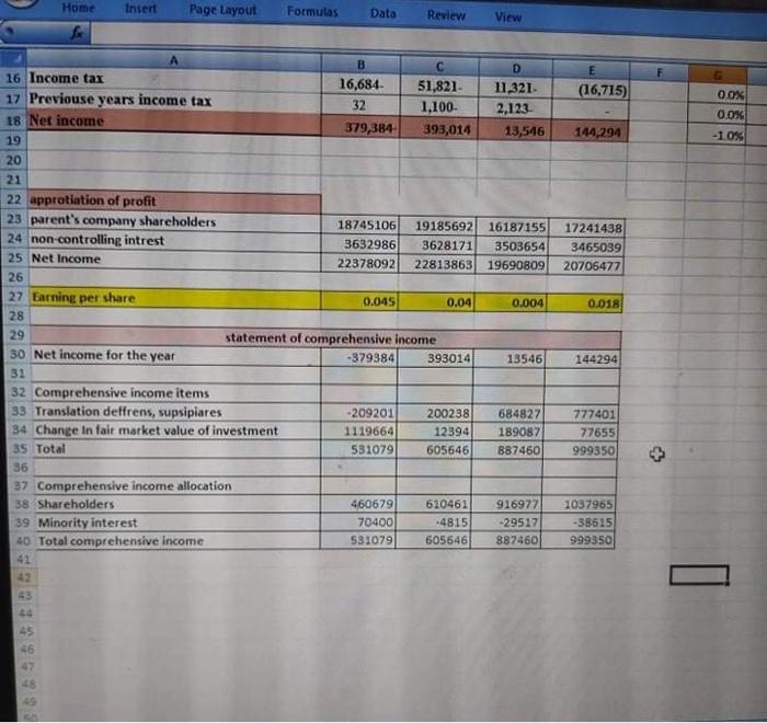 36,669,530 43,757,397 53,561,534 Cost of goods sold 35,419,295 Gross profit 1,250,235 2,228,991