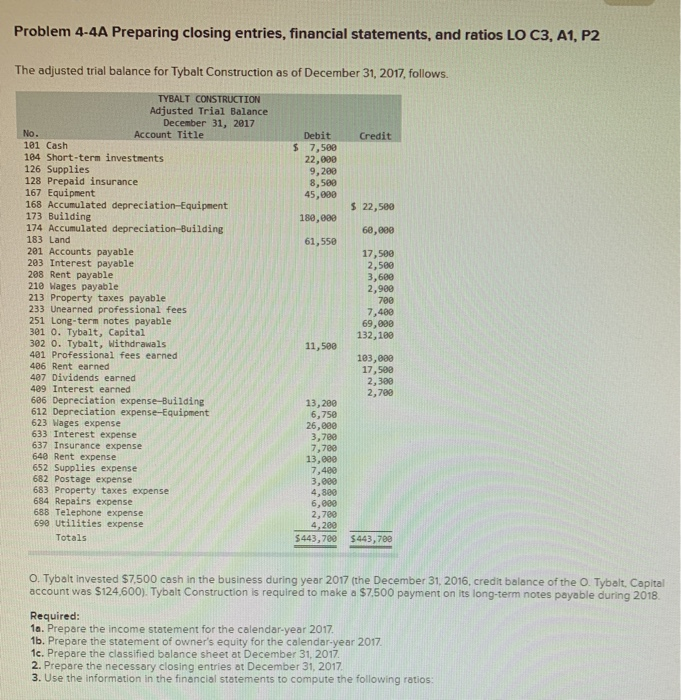  Problem 4-4A Preparing closing entries, financial statements, and ratios LO C3,