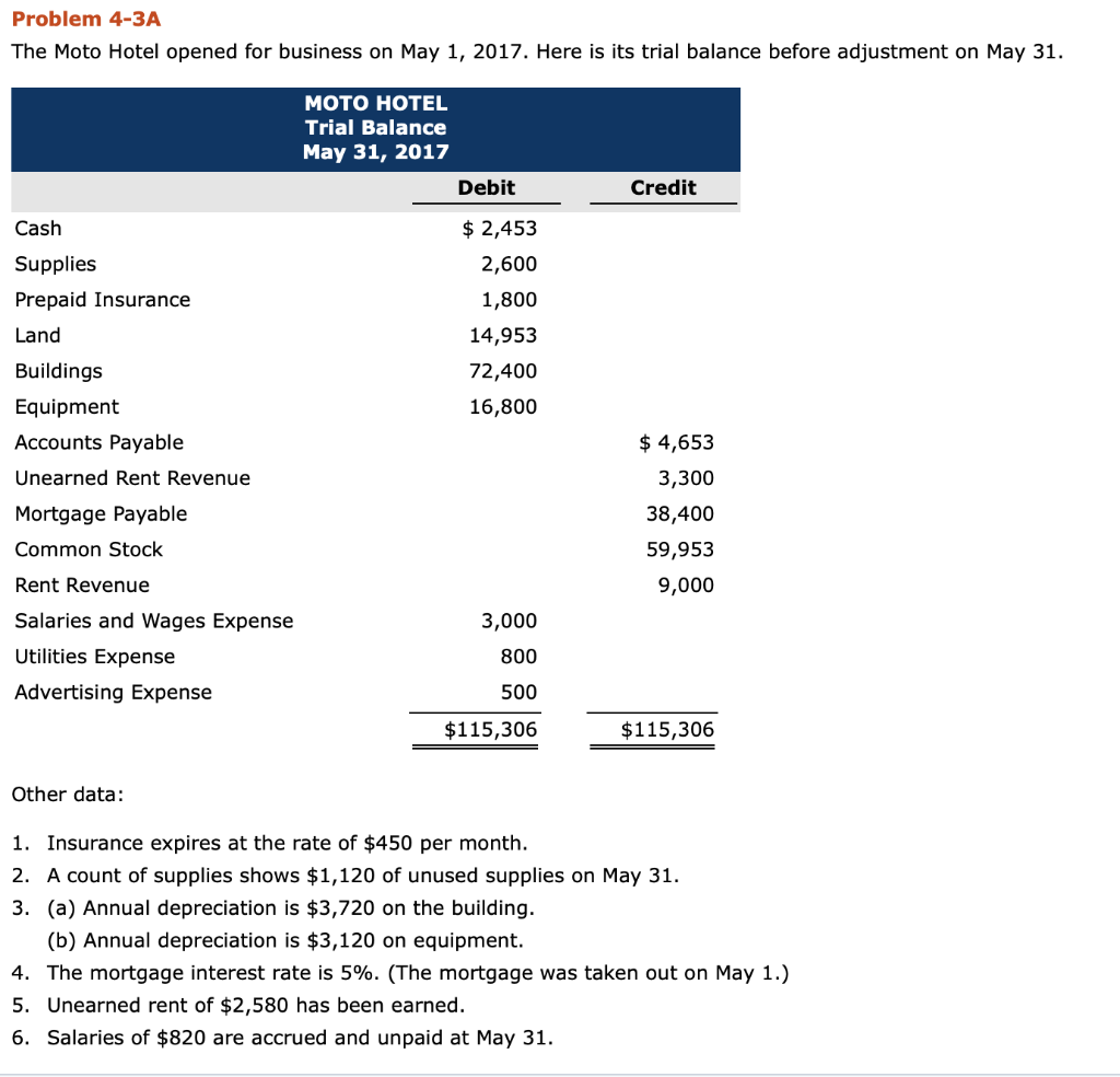  Problem 4-3A The Moto Hotel opened for business on May 1,
