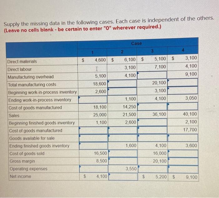  Supply the missing data in the following cases. Each case is