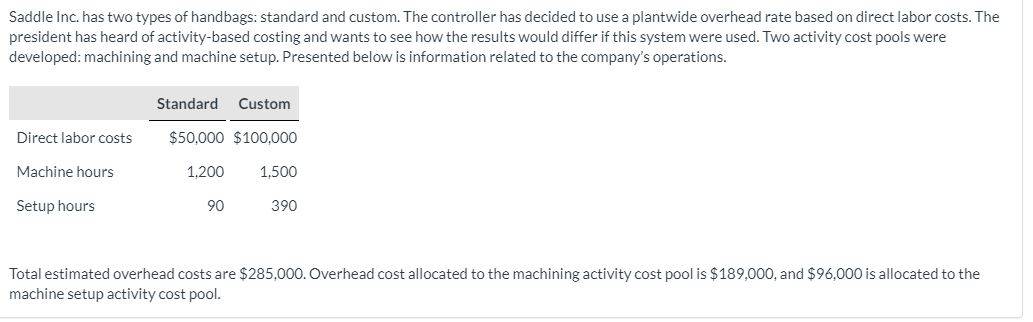 to 2 decimal places, e.g. 12.25.) Predetermined overhead rate % of direct