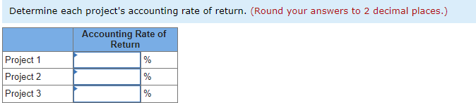 Company has a number of potential capital investments. Because these projects vary