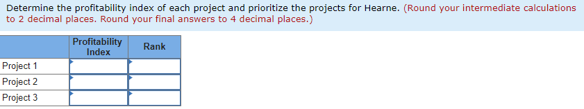 of $1, Present Value of $1, Future Value Annuity of $1, Present