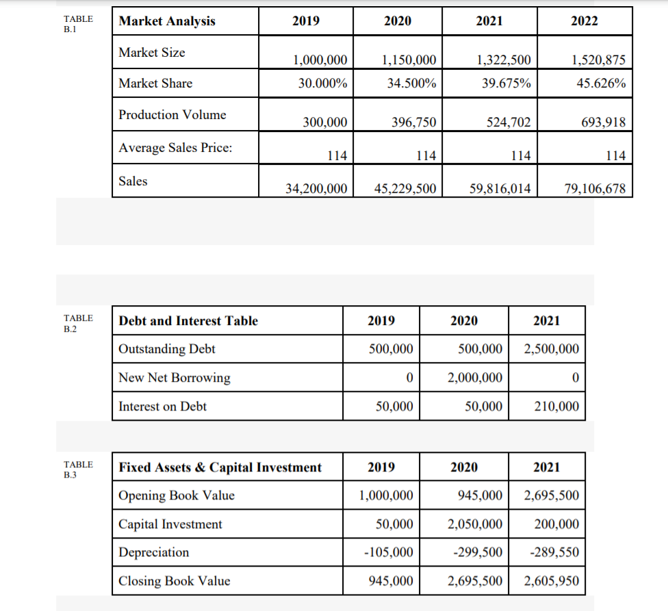  please if you can help me from where the professor got