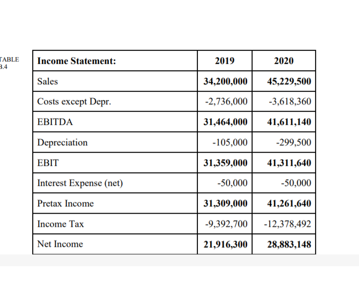 this values that are in circle specifically TABLE B.1 Market Analysis 2019
