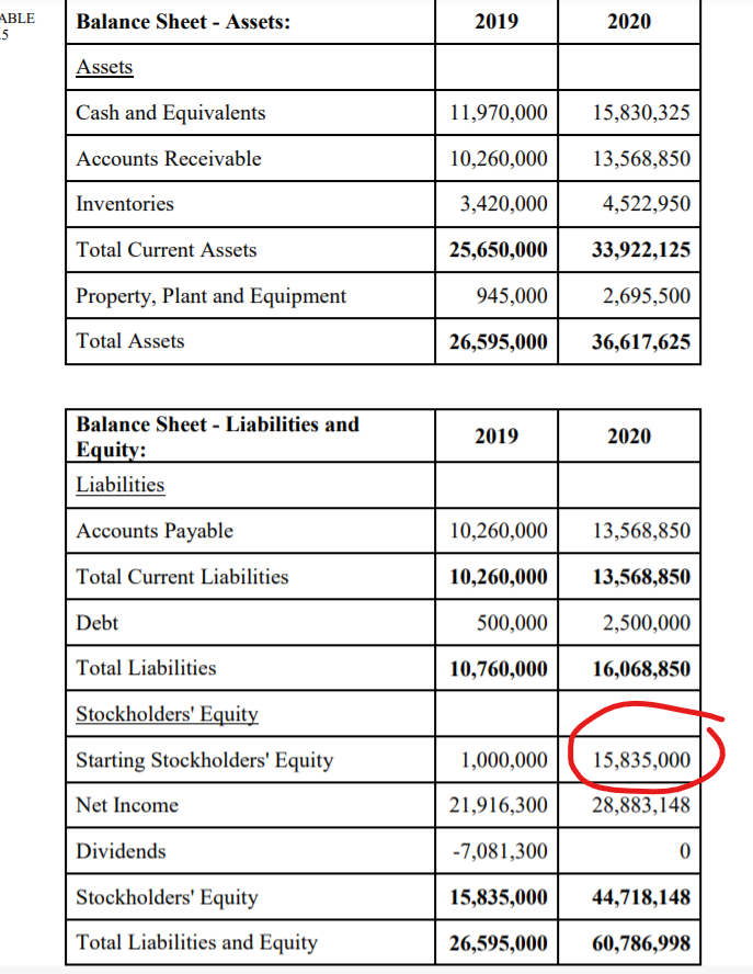2020 2021 2022 Market Size 1,000,000 30.000% 1,150,000 34.500% 1,322,500 39.675% 1,520,875
