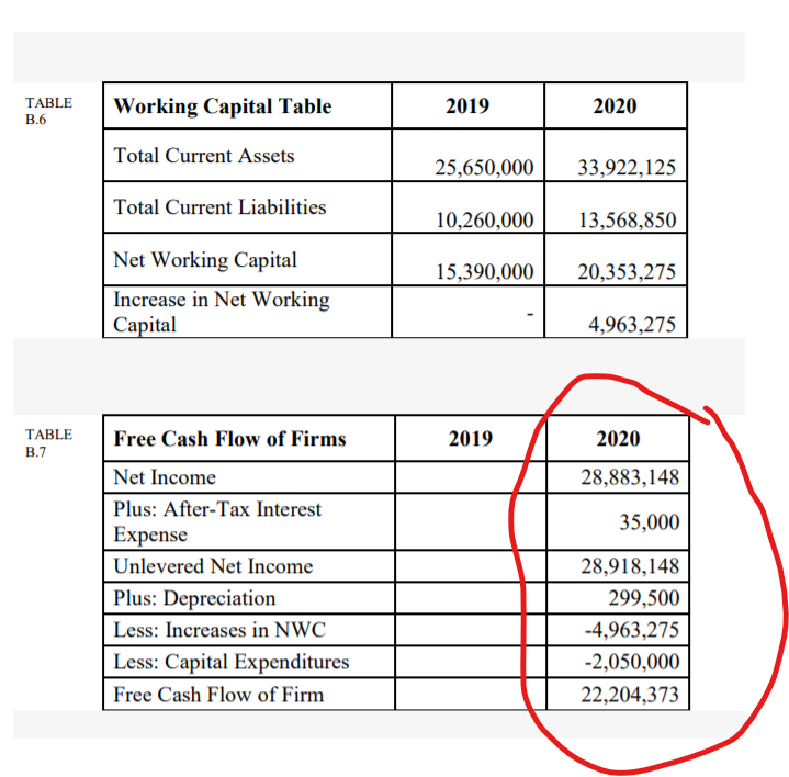 45.626% Market Share Production Volume 300,000 396,750 524,702 693,918 Average Sales Price: