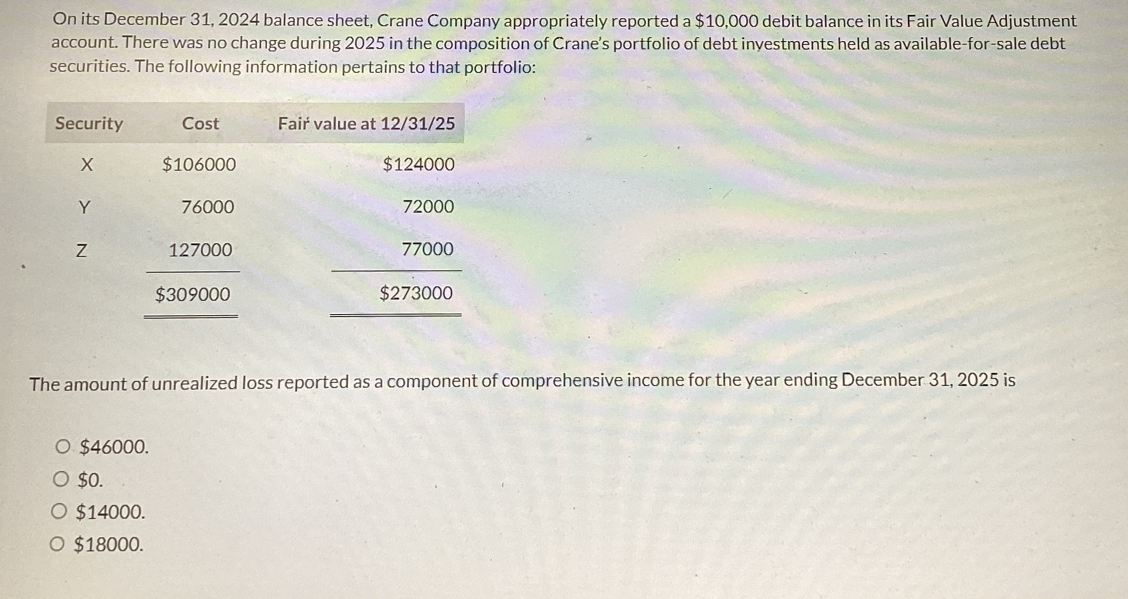  On its December 31,2024 balance sheet, Crane Company appropriately reported a