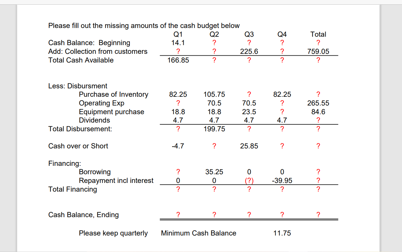I WANT DIFFERENT ANSWER FROM OTHER ANSWERS Please fill out the missing