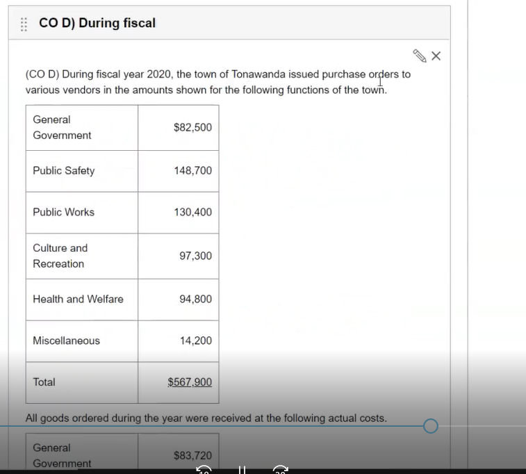 COD) During fiscal (COD) During fiscal year 2020, the town of