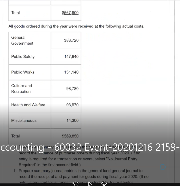 Tonawanda issued purchase orders to various vendors in the amounts shown for