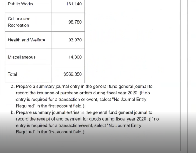 the following functions of the town. General Government $82,500 Public Safety 148,700