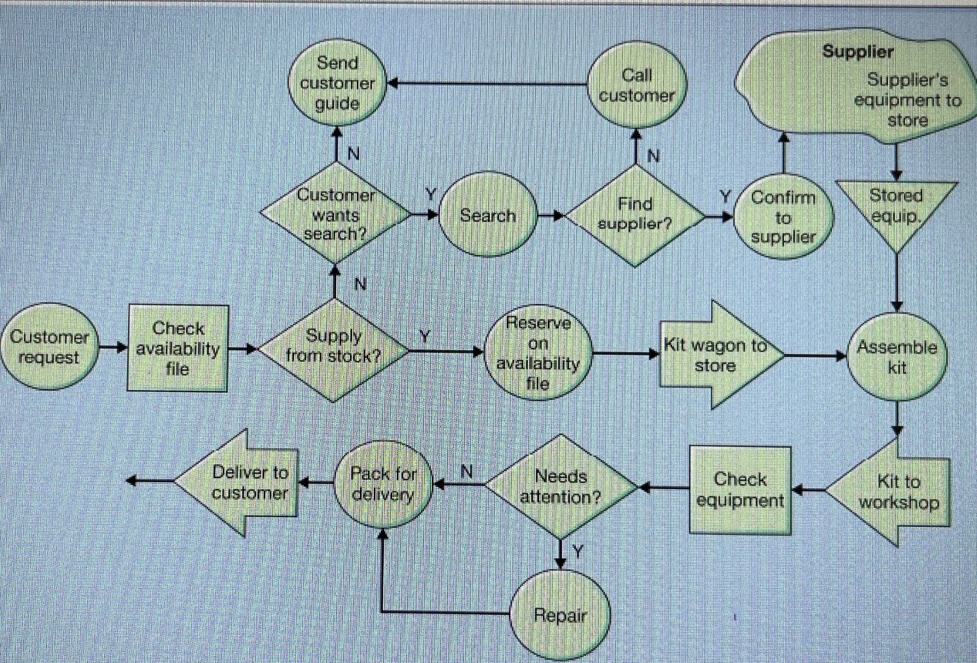 Please answer as soon as possible Case Study Gong-Auto is an automotive
