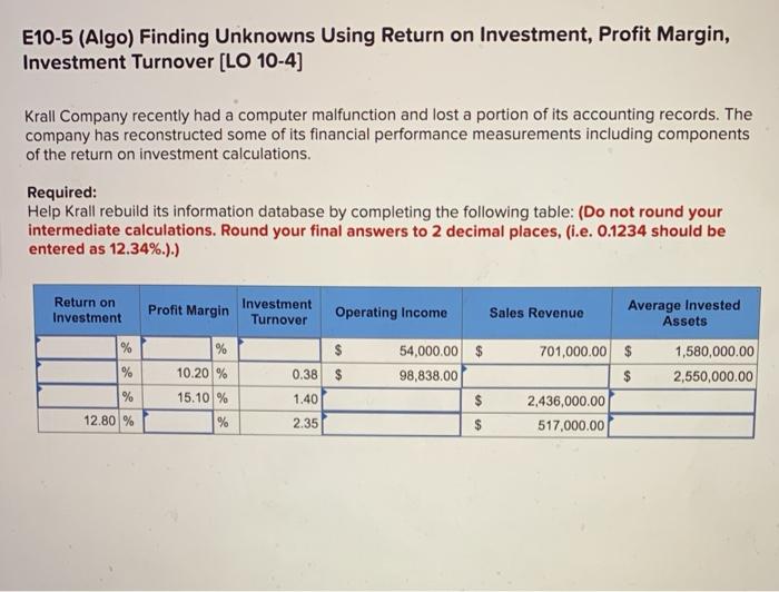  E10-5 (Algo) Finding Unknowns Using Return on Investment, Profit Margin, Investment