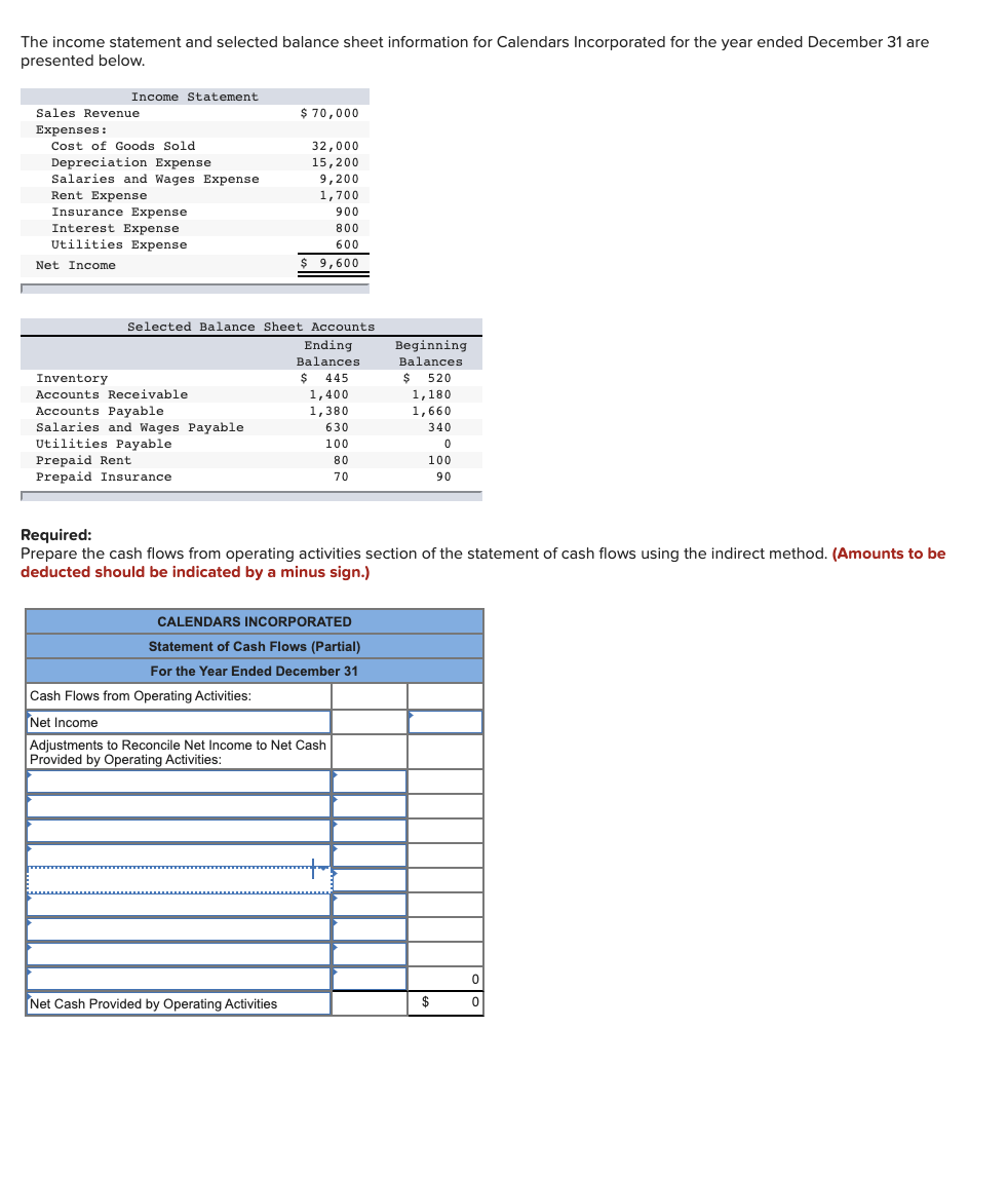 The income statement and selected balance sheet information for Calendars Incorporated