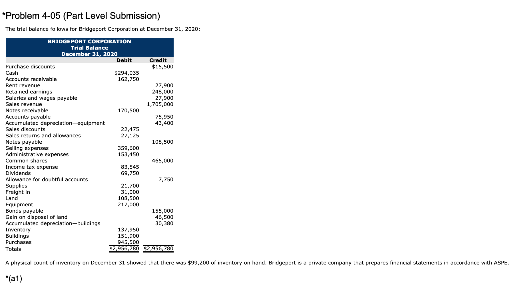  *Problem 4-05 (Part Level Submission) The trial balance follows for Bridgeport
