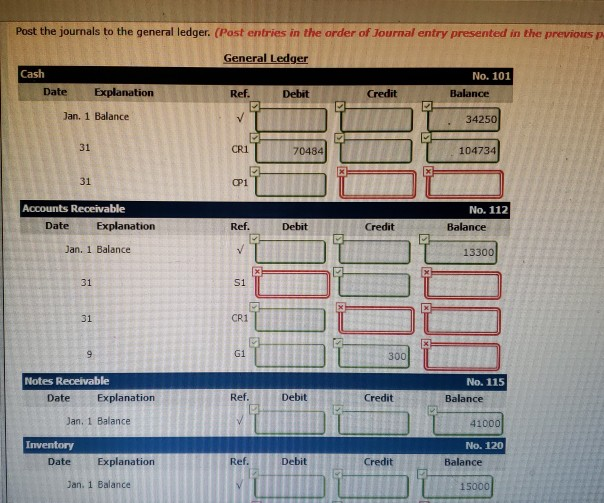 Balance related to both the general ledger and the subsidiary ledger for