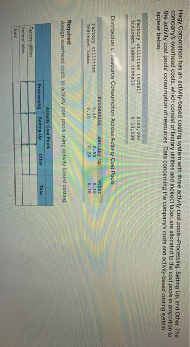  Hagy Corporation has an activity-based costing system with three activity cost