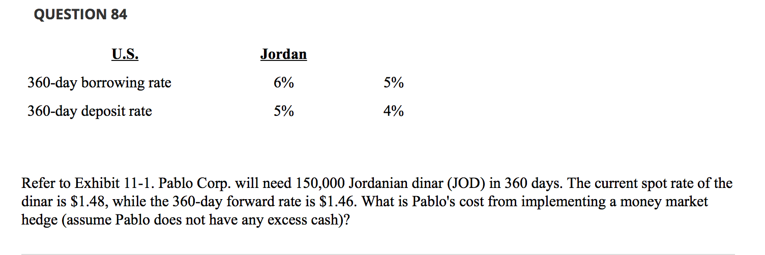  QUESTION 84 U.S. Jordan 360-day borrowing rate 6% 5% 360-day deposit