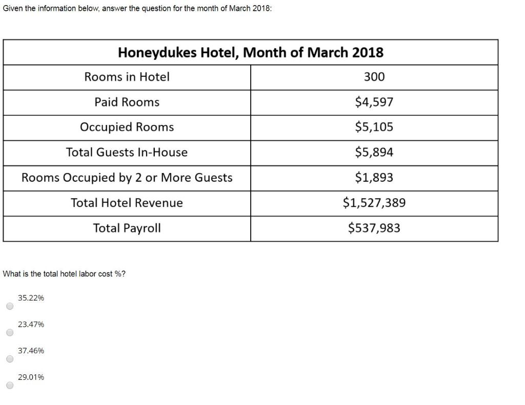  Given the information below, answer the question for the month of