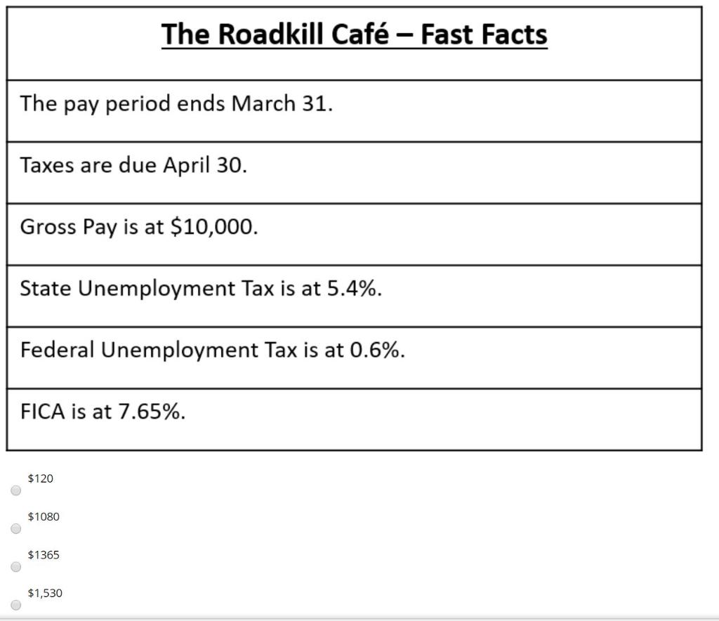 Paid Rooms Occupied Rooms $4,597 $5,105 $5,894 Total Guests In-House Rooms Occupied