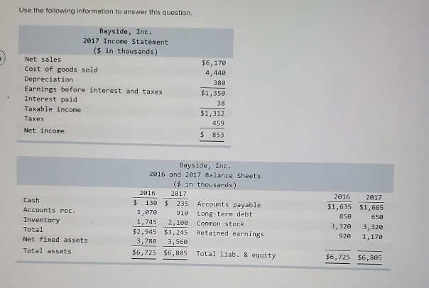  Use the following information to answer this question. Bayside, Inc. 2017
