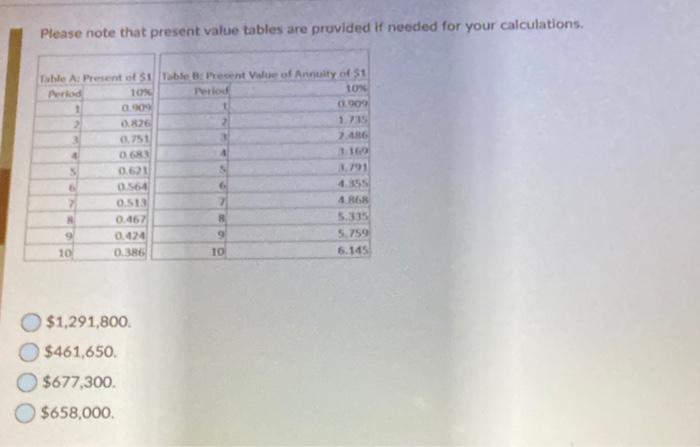 involves opening 5 stores in Manitoba at the cost of $1,780,700. Under