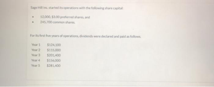  Sage Hill inc started its operations with the following share capital