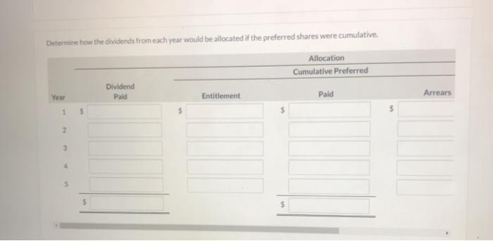 first five years of operations, dividends were declared and paid as follows