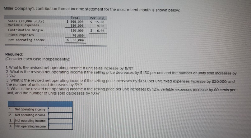 Miller Company's contribution format Income statement for the most recent month