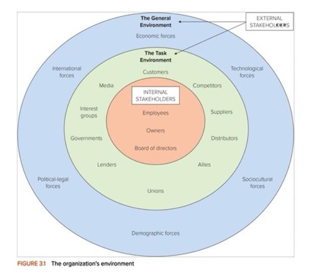 level of importance to an organization. Introduction The overall purpose of this
