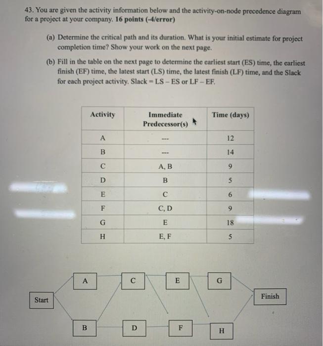 answer a only 43. You are given the activity information below and