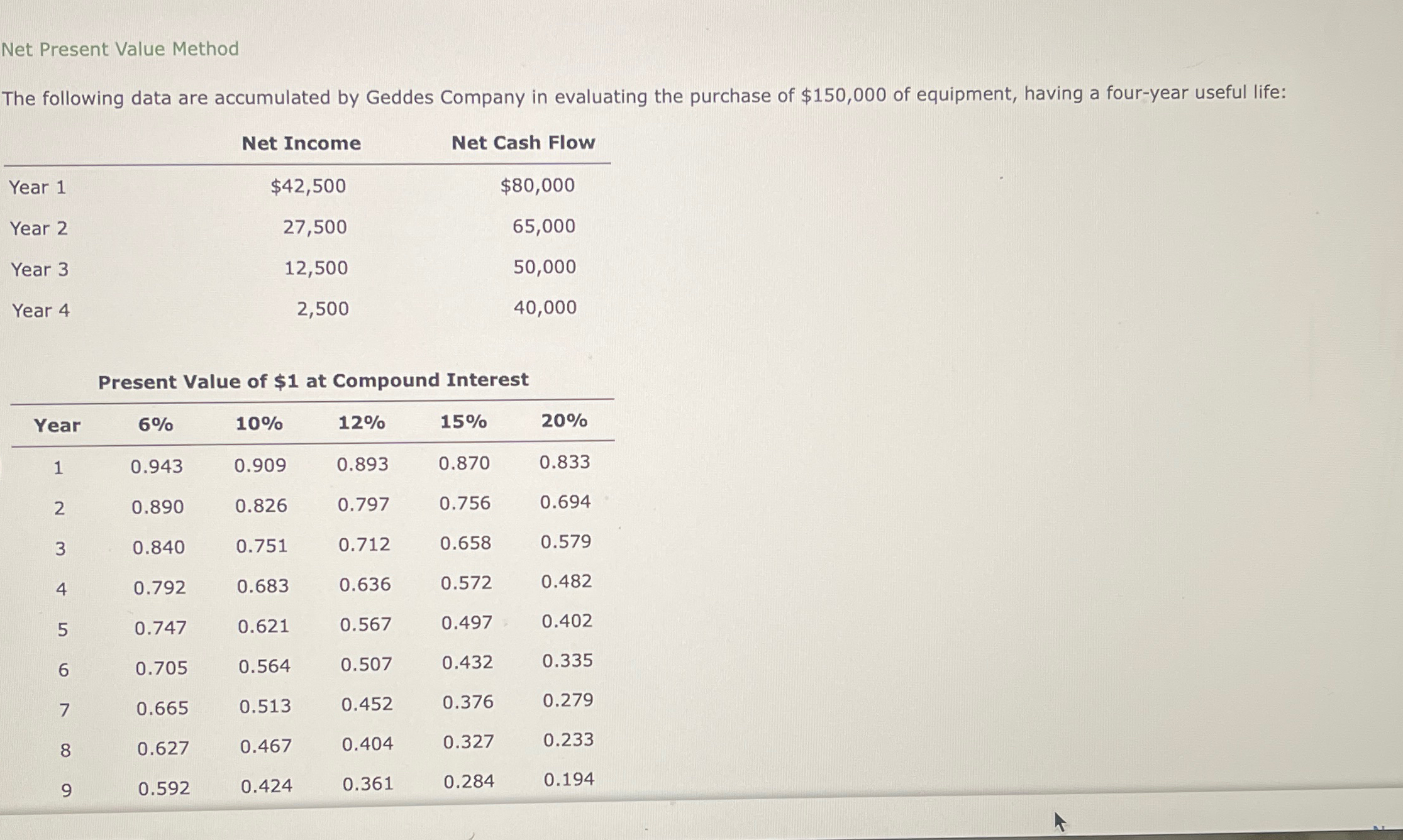  Net Present Value Method The following data are accumulated by Geddes