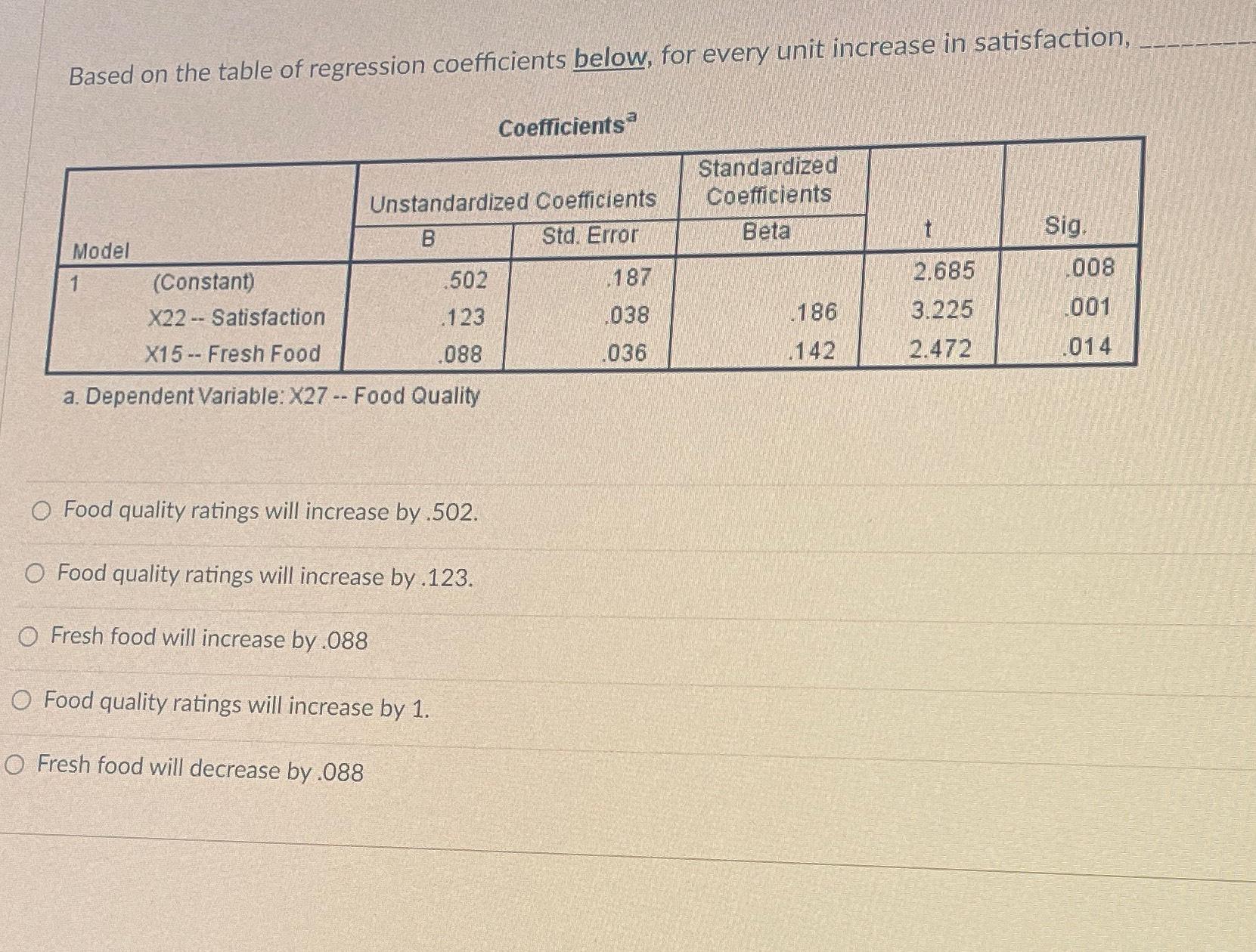  Based on the table of regression coefficients below, for every unit