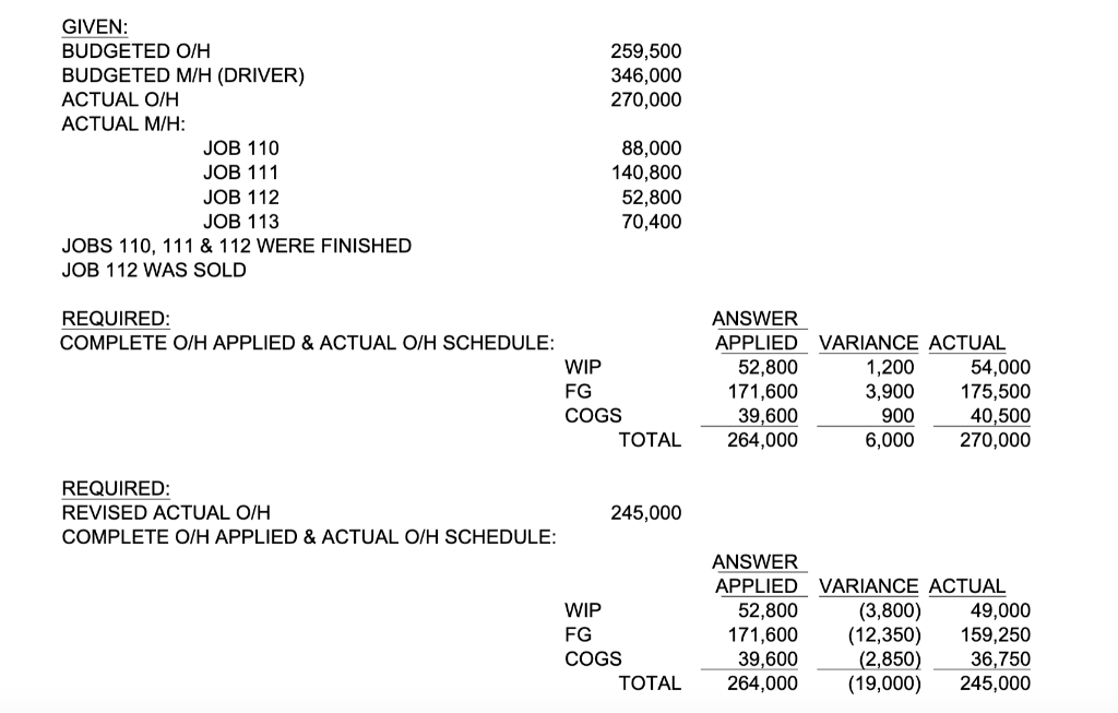 can you explain the second set of required problems (REVISED ACTUAL O/H)?