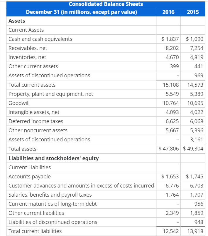 If someone could please also explain why my Liability to Equity ratio