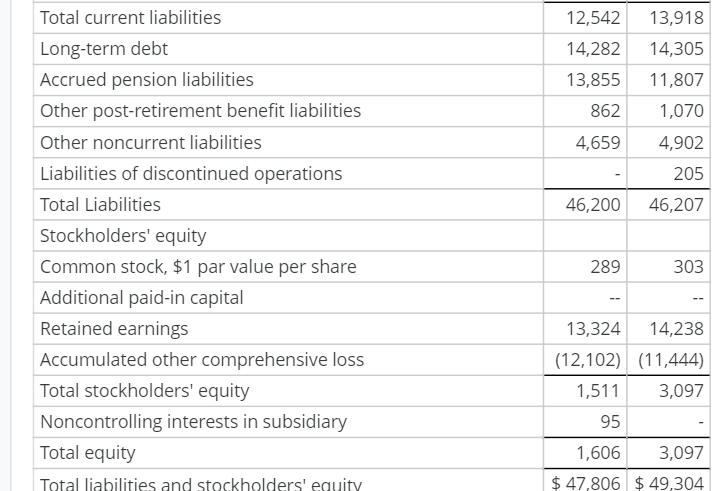 for 2016 is incorrect; while my ratio for 2015 is correct and