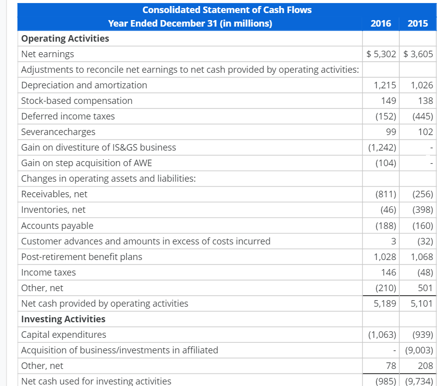 I used the same process to get both numbers? Thanks 550 Consolidated