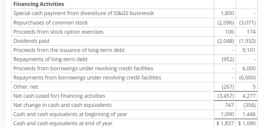 Statements of Earnings Year Ended December 31 (In millions) 2016 2015 Net