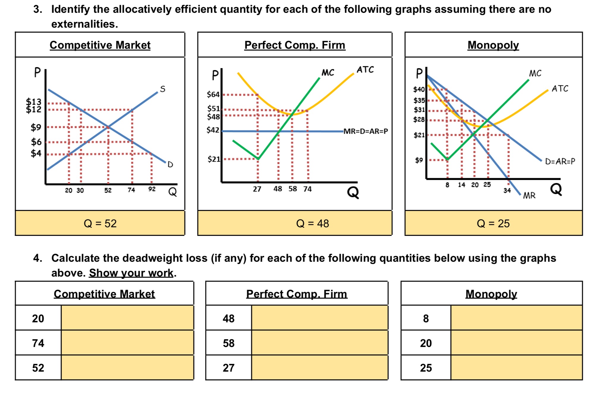 I would like to know how I would calculate the deadweight loss