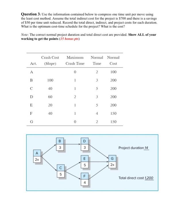  Question 3: Use the information contained below to compress one time