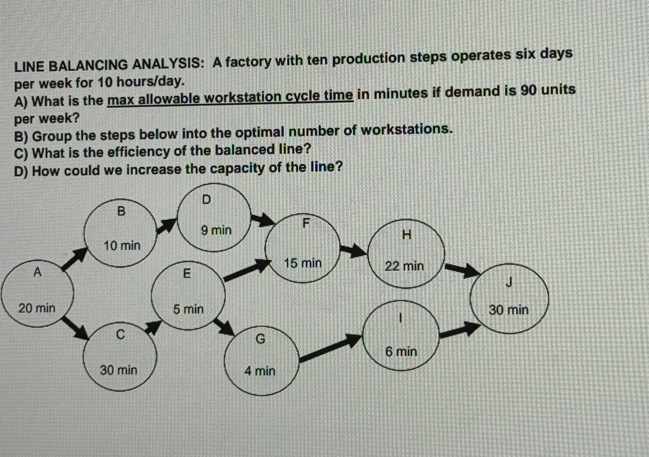  LINE BALANCING ANALYSIS: A factory with ten production steps operates six